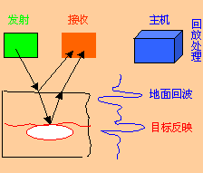 地质雷达示意图