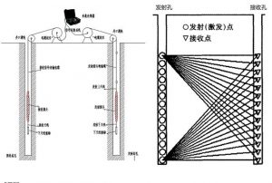 武汉建岩科技BR-CEI 跨孔电磁波成像仪